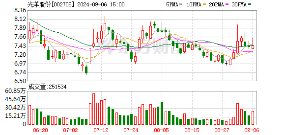 亲自下场控股上市公司 黄山国资也来了