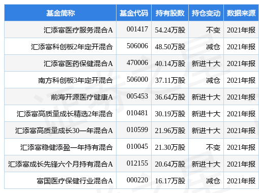 巨一科技：中信建投证券股份有限公司、远信(珠海)私募基金管理有限公司等15家机构于2月10日调研我司