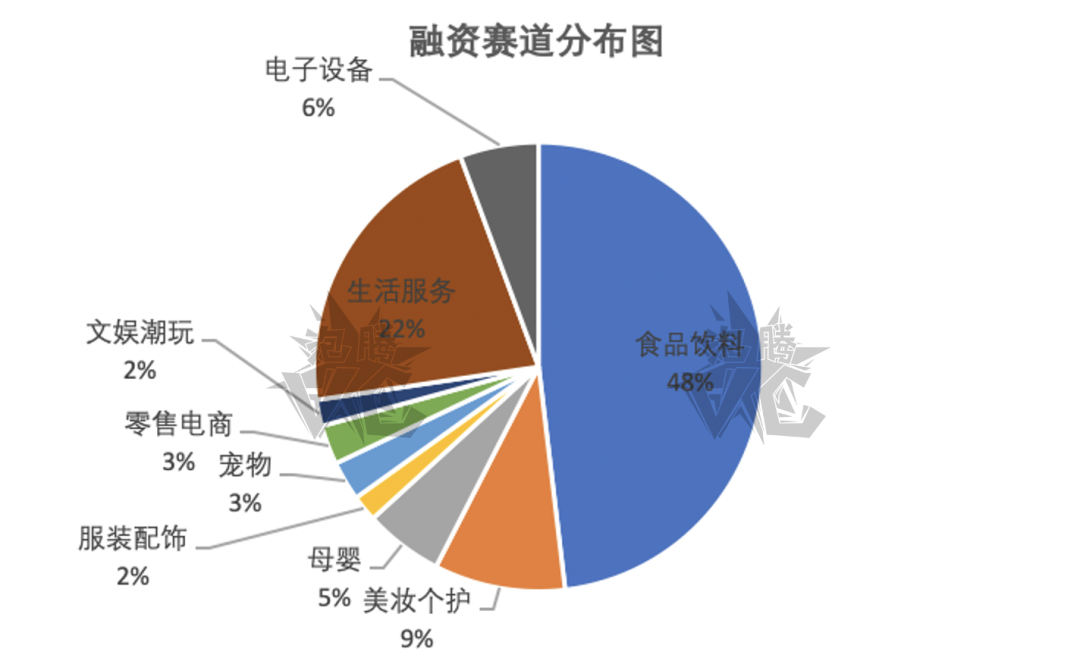 零卡糖品牌：爱乐甜/pre-a轮/数千万元人民币